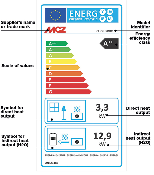 How to read energy label for hydro pellet stoves